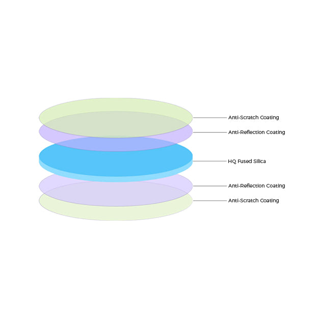 Fiber Laser Protective Lens Pack for M2/M3 Series (10pcs)
