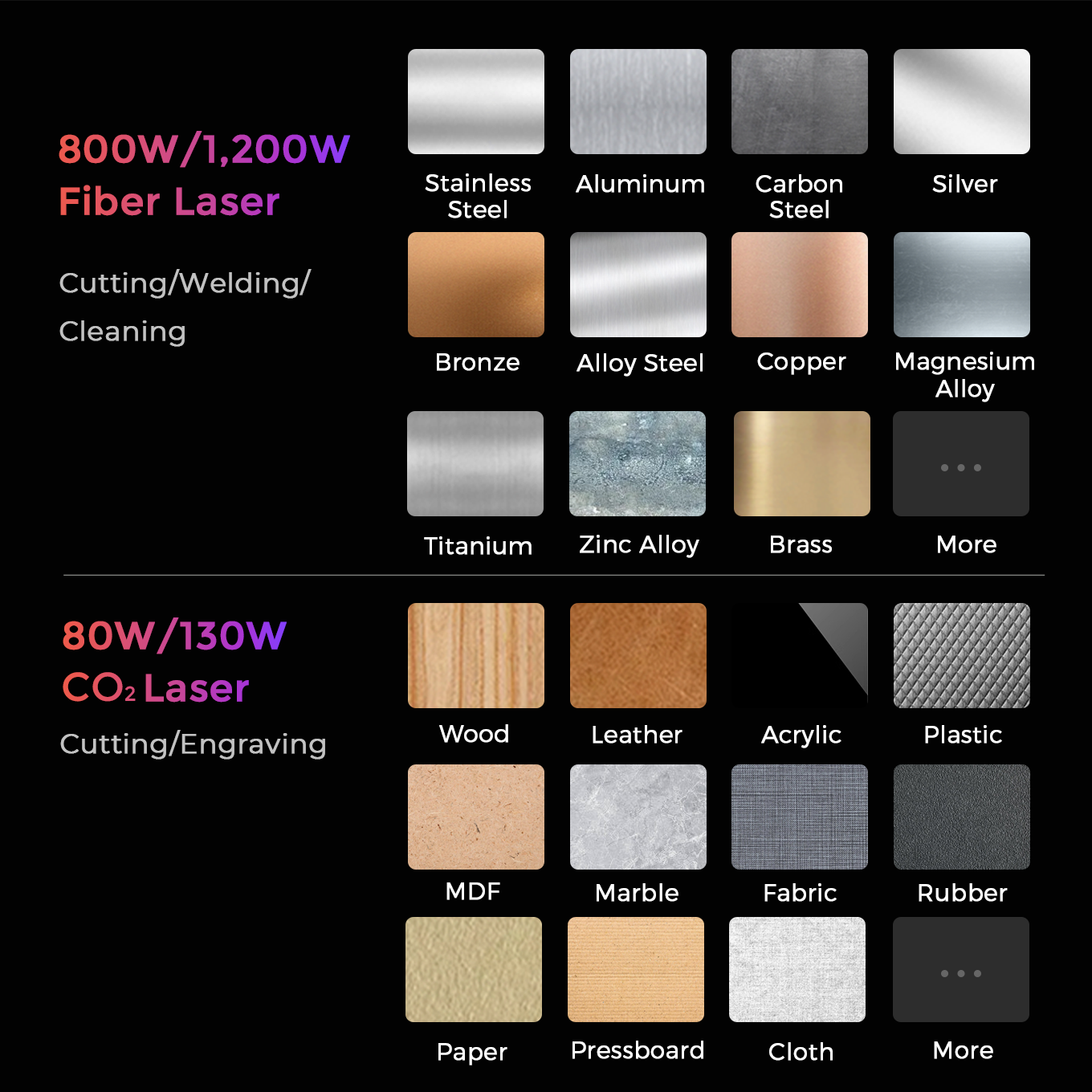 GWEIKE M Series Multi-process CNC Fiber & CO₂ Laser System