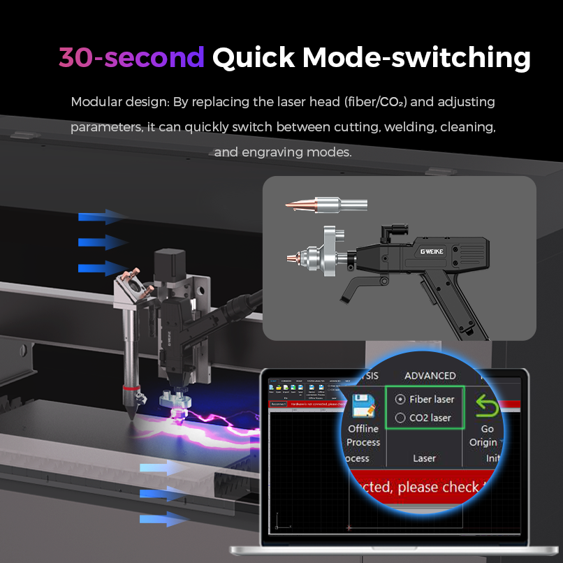 GWEIKE M Series Multi-process CNC Fiber & CO₂ Laser System