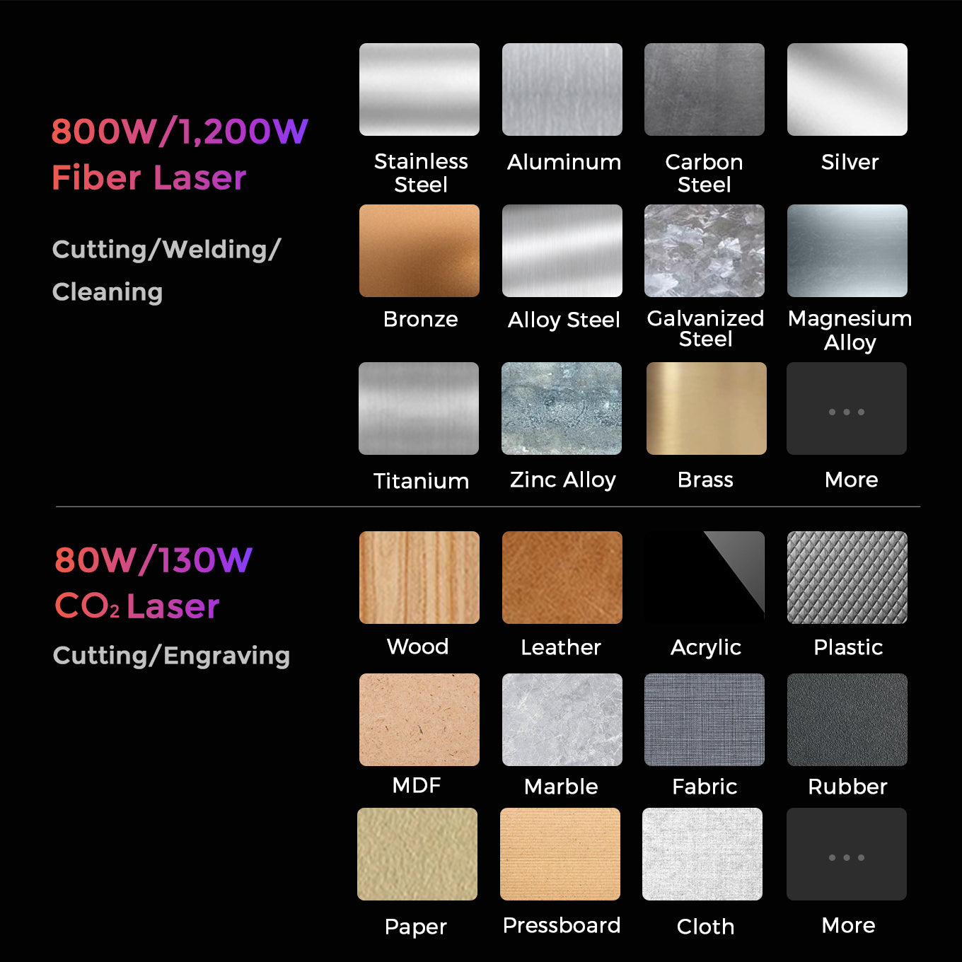 GWEIKE M Series Mehrprozess-CNC-System mit Faser- & CO₂-Laser