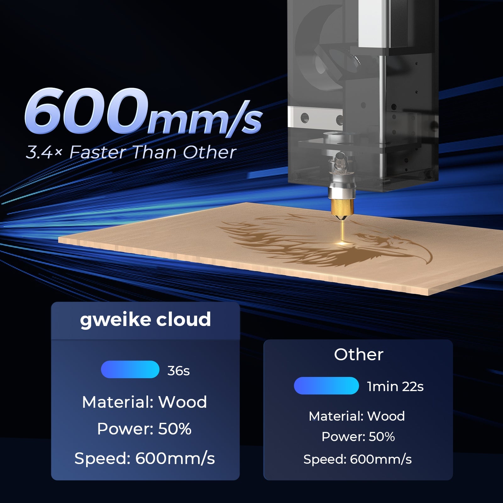 Gweikecloud – CO₂-Rotations-Laserschneider & -gravierer (55 W), Pro